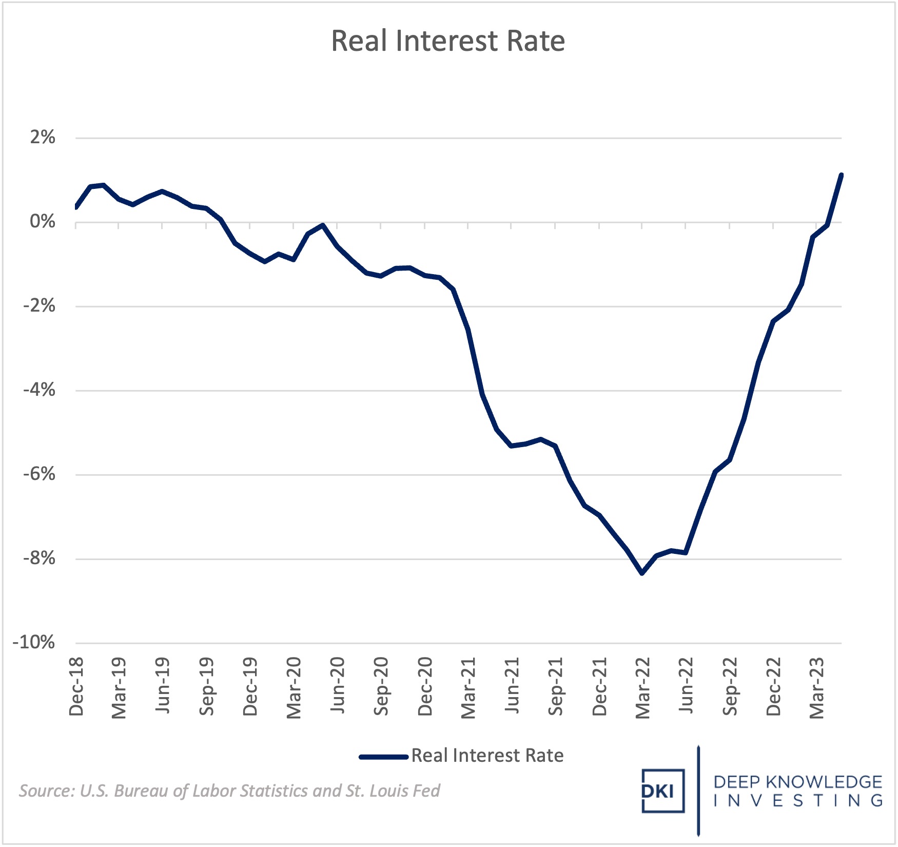 Is Jerome Powell Destroying the Economy? New York Alternative