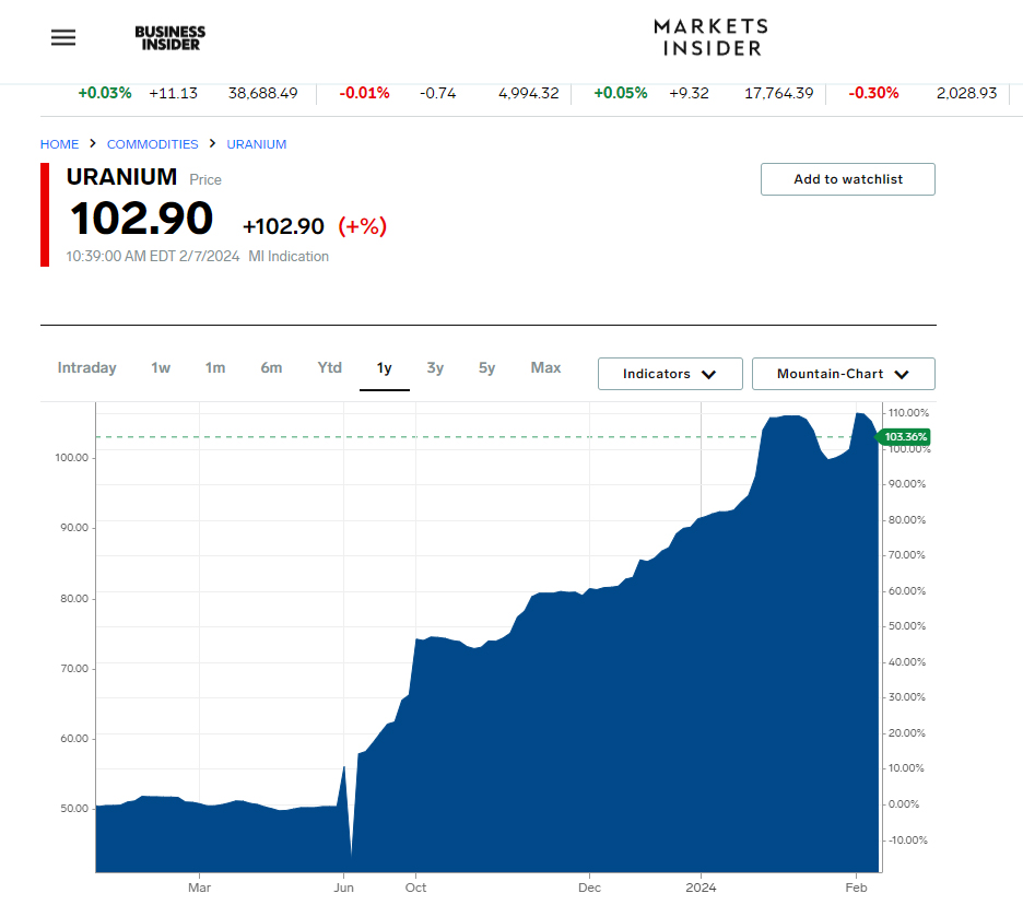 Thoughts on Uranium Deep Knowledge Investing