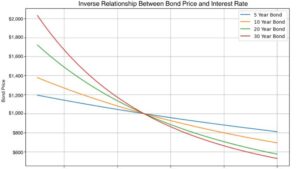 Weekly Points – March 21st, 2025 - 5 Things to Know in Investing This Week - The Slowing Sales Issue