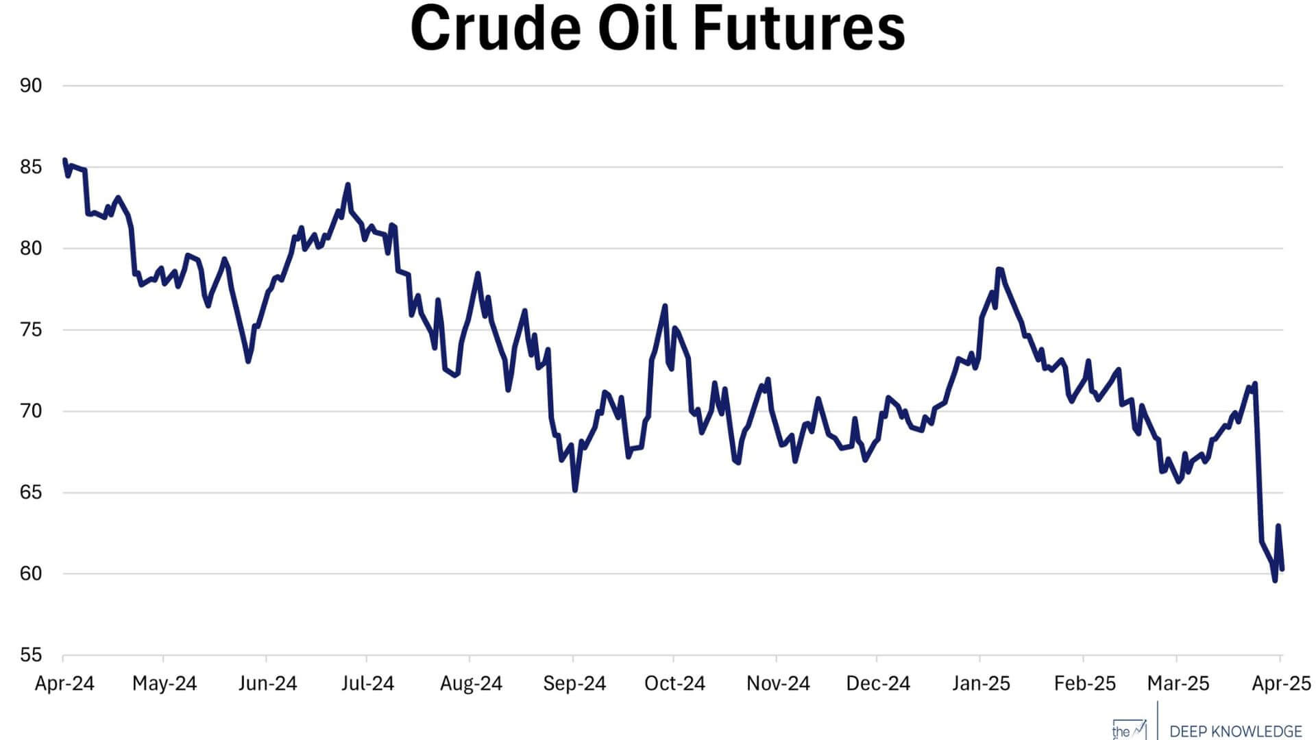 Weekly Points – April 11th, 2025 - 5 Things to Know in Investing This Week - The Tariffs for One Issue
