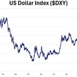 Weekly Points – April 25th, 2025 - 5 Things to Know in Investing This Week - The Correlation Issue