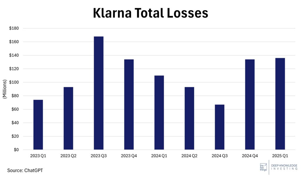 Klarna Total Losses