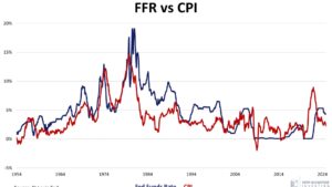 Weekly Points – May 16th, 2025 - 5 Things to Know in Investing This Week - The Temporary Tariff Truce Issue