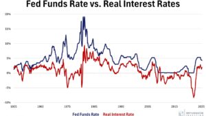 Weekly Points – May 9th, 2025 - 5 Things to Know in Investing This Week - The AI for Everyone Issue