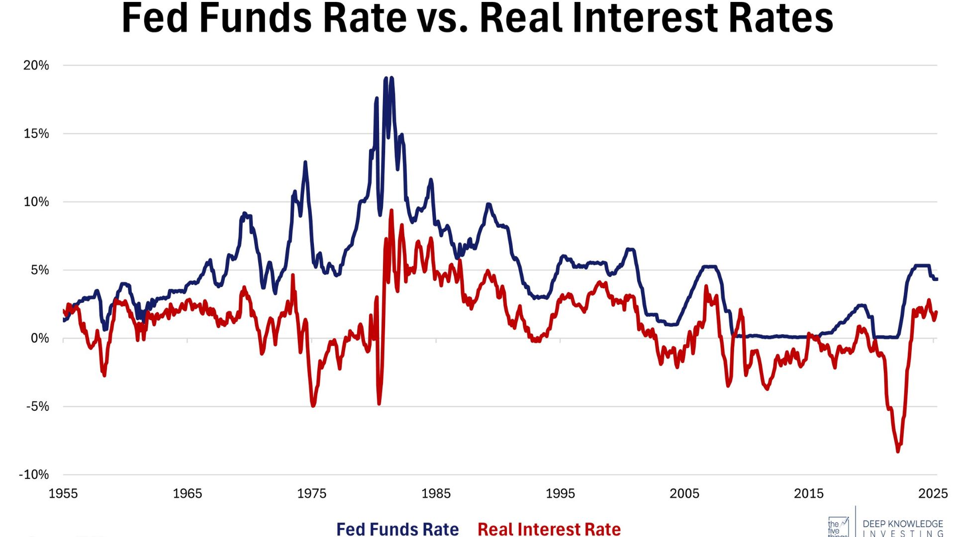 Weekly Points – May 9th, 2025 - 5 Things to Know in Investing This Week - The AI for Everyone Issue