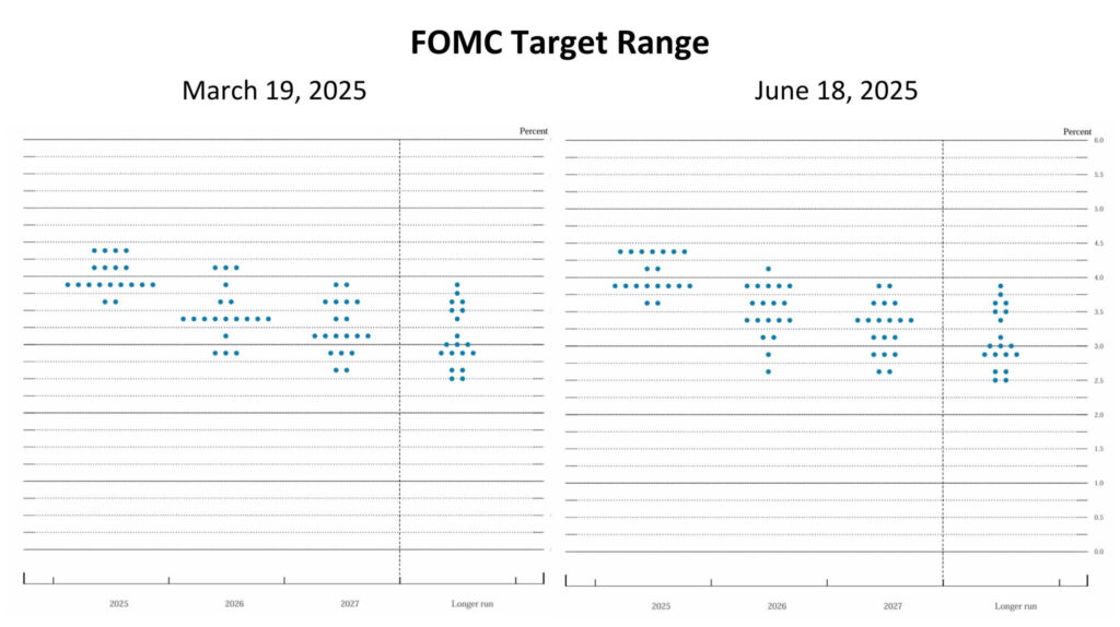 June-dot-plot.