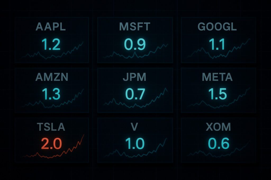 Market Beta