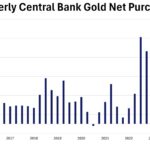 Weekly Points – June 13th, 2025 - 5 Things to Know in Investing This Week - The Tariffs Didn’t Create a Disaster Issue