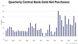 Weekly Points – June 13th, 2025 - 5 Things to Know in Investing This Week - The Tariffs Didn’t Create a Disaster Issue