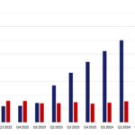 Weekly Points – June 27th, 2025 - 5 Things to Know in Investing This Week - The Robotaxi Issue