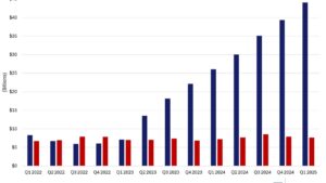 Weekly Points – June 27th, 2025 - 5 Things to Know in Investing This Week - The Robotaxi Issue