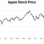 Weekly Points – May 30th, 2025 - 5 Things to Know in Investing This Week - The Reshoring Issue