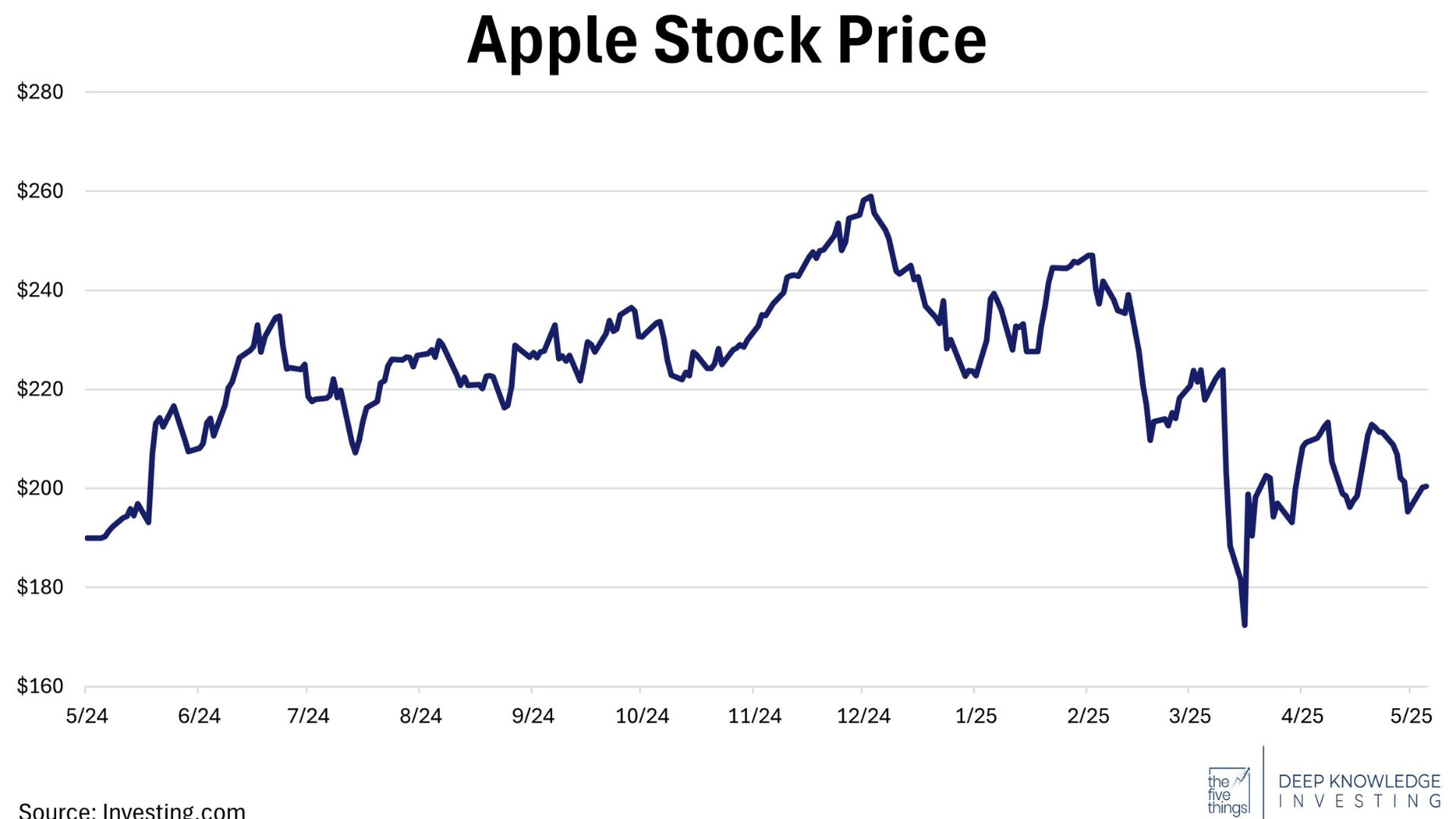 Weekly Points – May 30th, 2025 - 5 Things to Know in Investing This Week - The Reshoring Issue