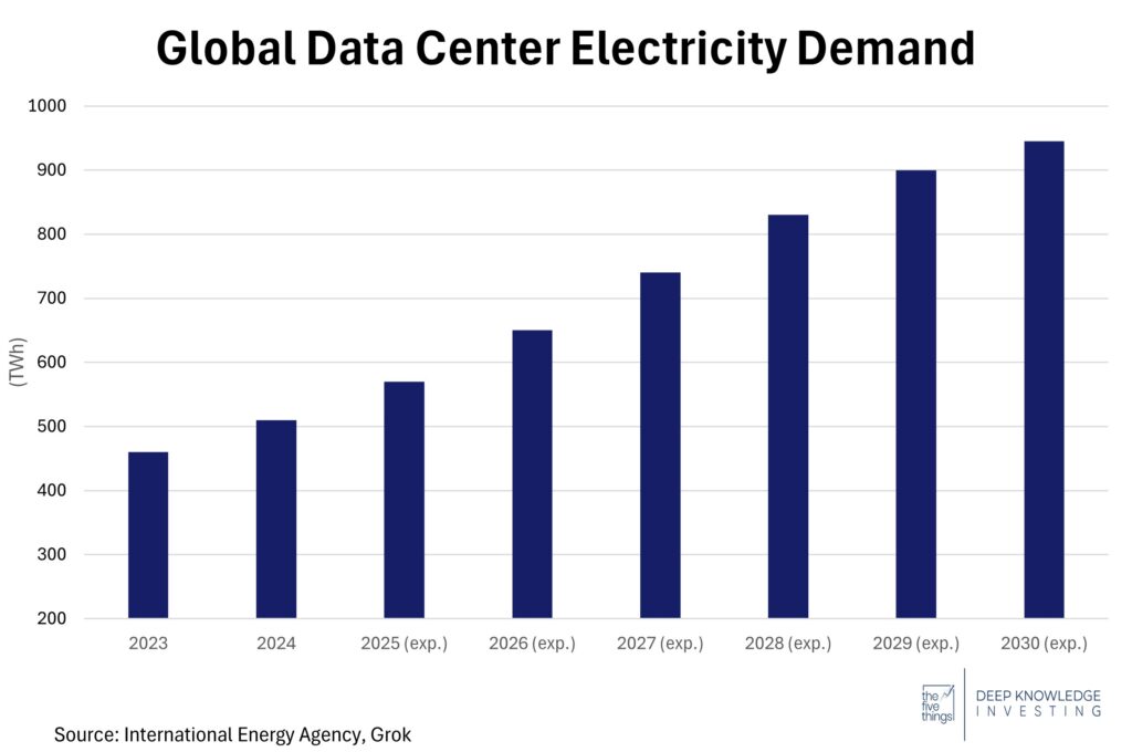 global data center electricity demand