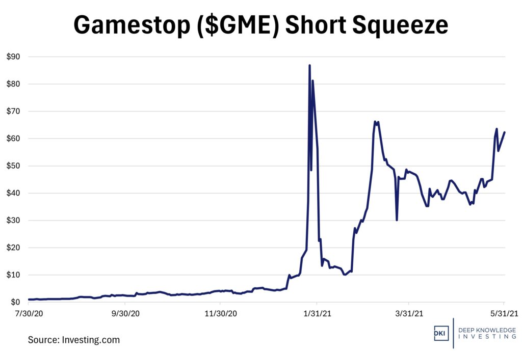 Gamestop short squeeze