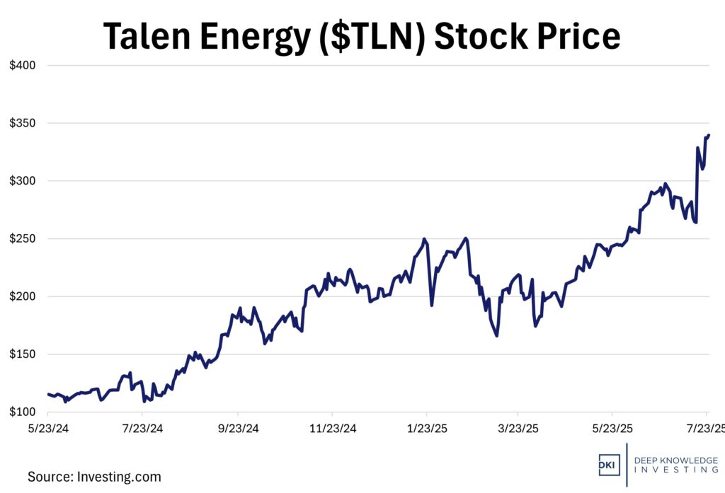 $TLN stock price