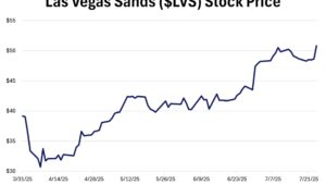 Weekly Points – July 25th, 2025 - 5 Things to Know in Investing This Week - The $LVS Crushes Earnings Issue