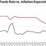 Weekly Points – July 4th, 2025 - 5 Things to Know in Investing This Week - The Fusion Issue
