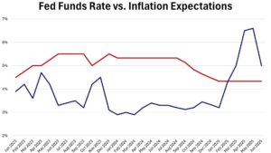 Weekly Points – July 4th, 2025 - 5 Things to Know in Investing This Week - The Fusion Issue