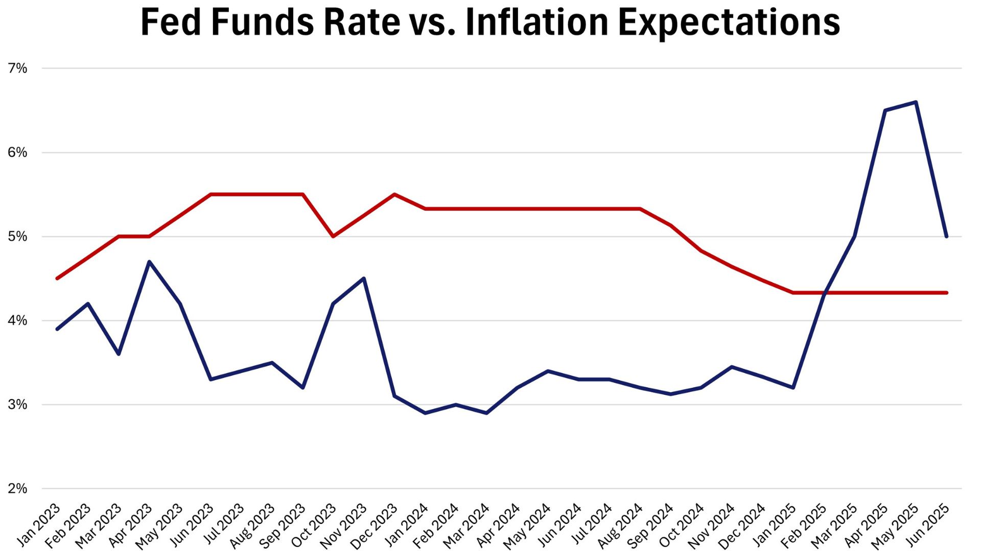 Weekly Points – July 4th, 2025 - 5 Things to Know in Investing This Week - The Fusion Issue