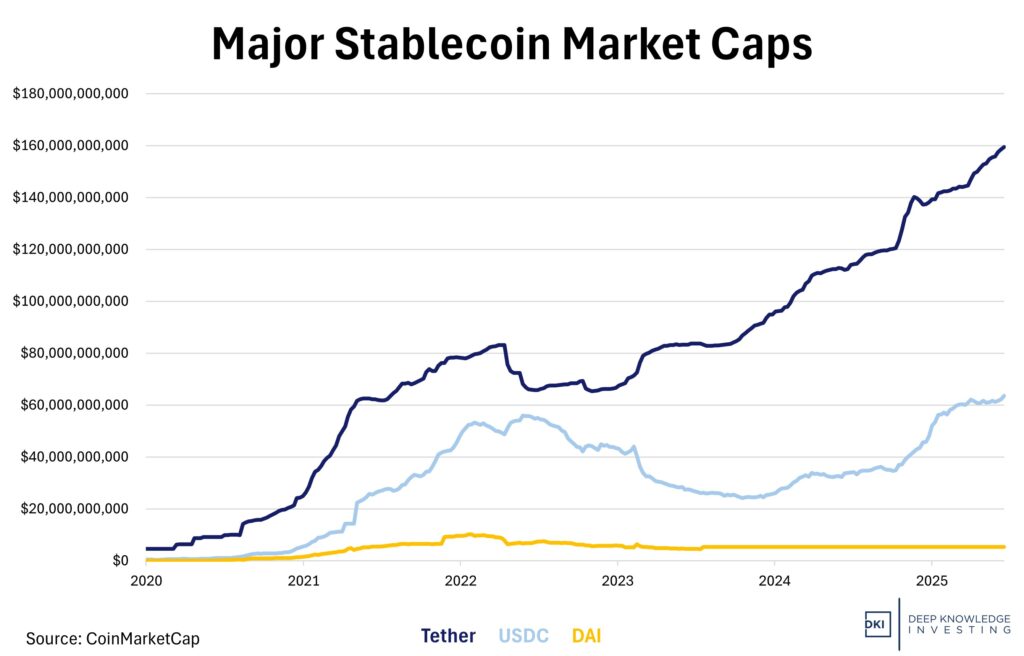 major stablecoin market caps (1)