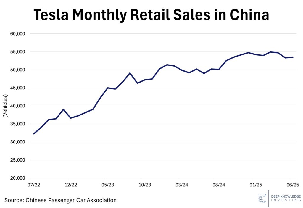 tesla monthly retail sales in China
