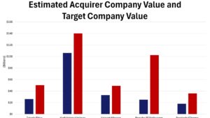 Weekly Points – August 15th, 2025 - 5 Things to Know in Investing This Week - The CPI vs PPI Issue