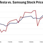 Weekly Points – August 1st, 2025 - 5 Things to Know in Investing This Week - The More Trade Deals Issue
