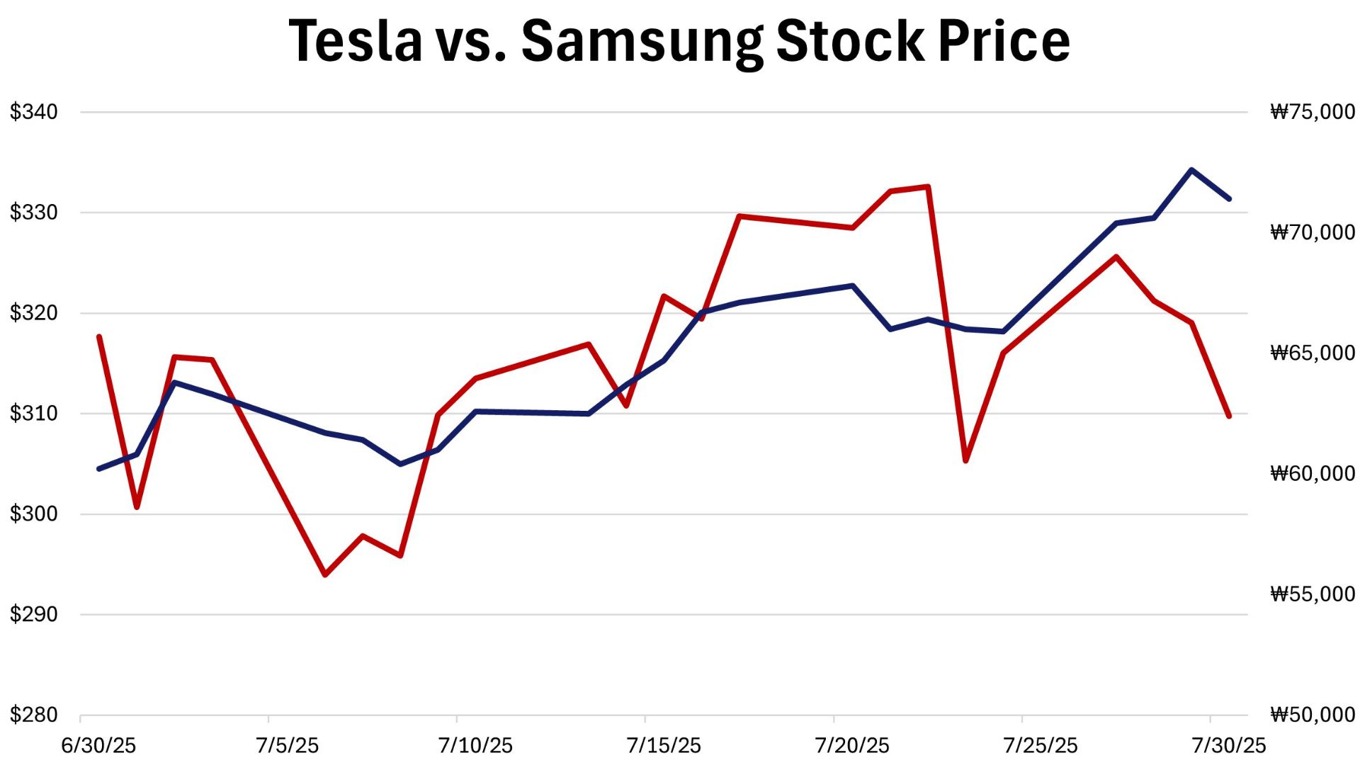 Weekly Points – August 1st, 2025 - 5 Things to Know in Investing This Week - The More Trade Deals Issue