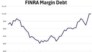 Weekly Points – August 29th, 2025 - 5 Things to Know in Investing This Week - The Medical Device Takeover Issue