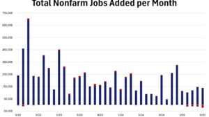 Weekly Points – August 8th, 2025 - 5 Things to Know in Investing This Week - The You’re Fired Issue