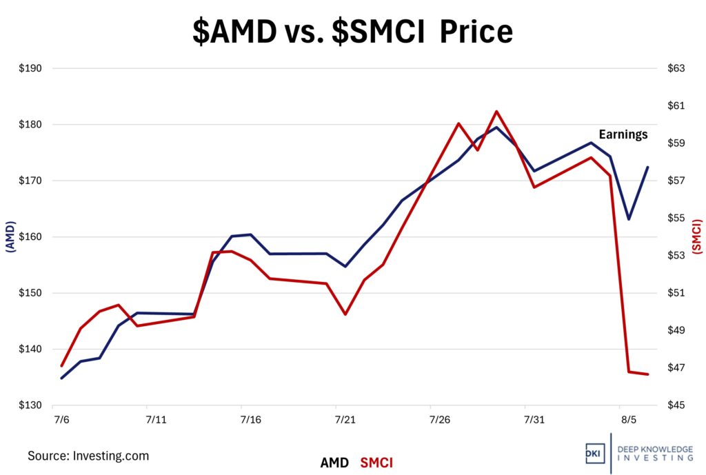 amd vs smci price
