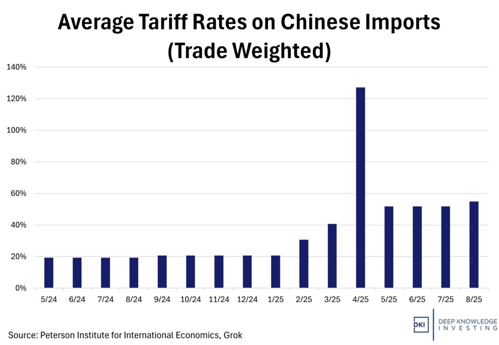 average tariff rates on chinese imports