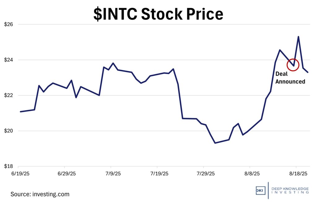 intel stock price
