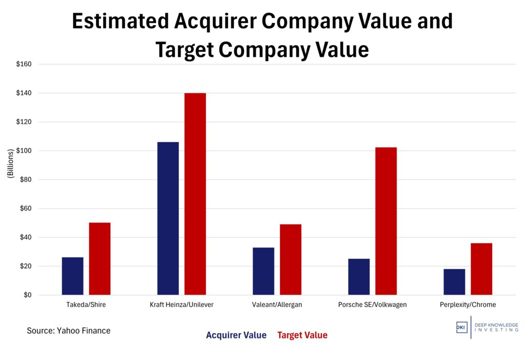 perplexity and other deals