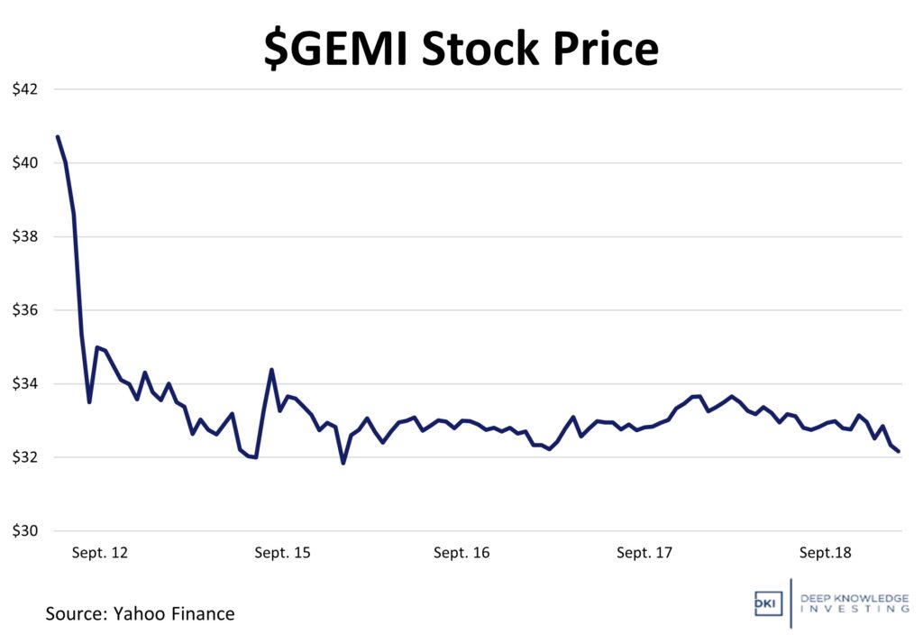 $GEMI stock price