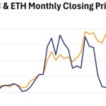 Weekly Points – September 12th, 2025 - 5 Things to Know in Investing This Week - The Tech and Fin-Tech Issue