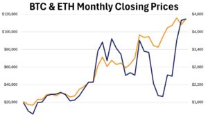 Weekly Points – September 12th, 2025 - 5 Things to Know in Investing This Week - The Tech and Fin-Tech Issue