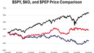 Weekly Points – September 5th, 2025 - 5 Things to Know in Investing This Week - The De-Merger Issue
