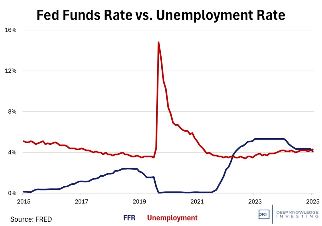 ffr v unemployment