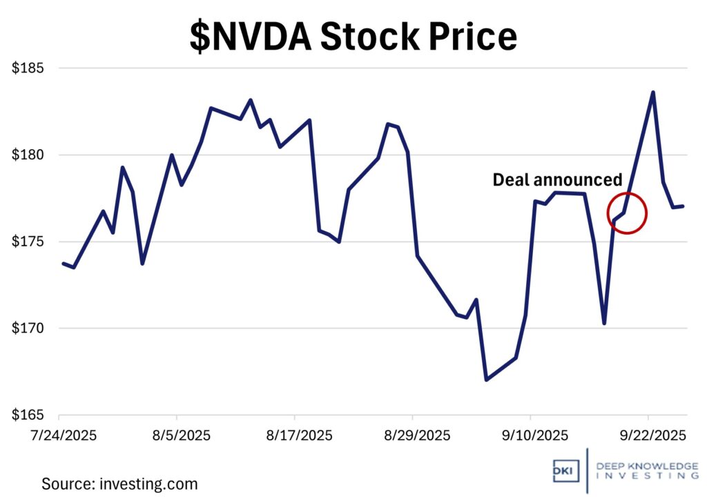 $nvda stock price