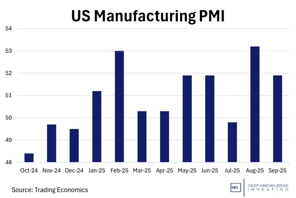 us manufacturing pmi